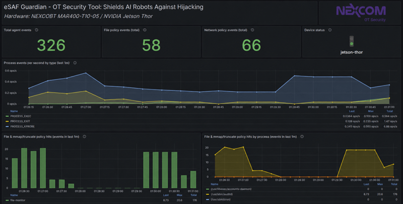 eSAF Guardian Dashboard UI