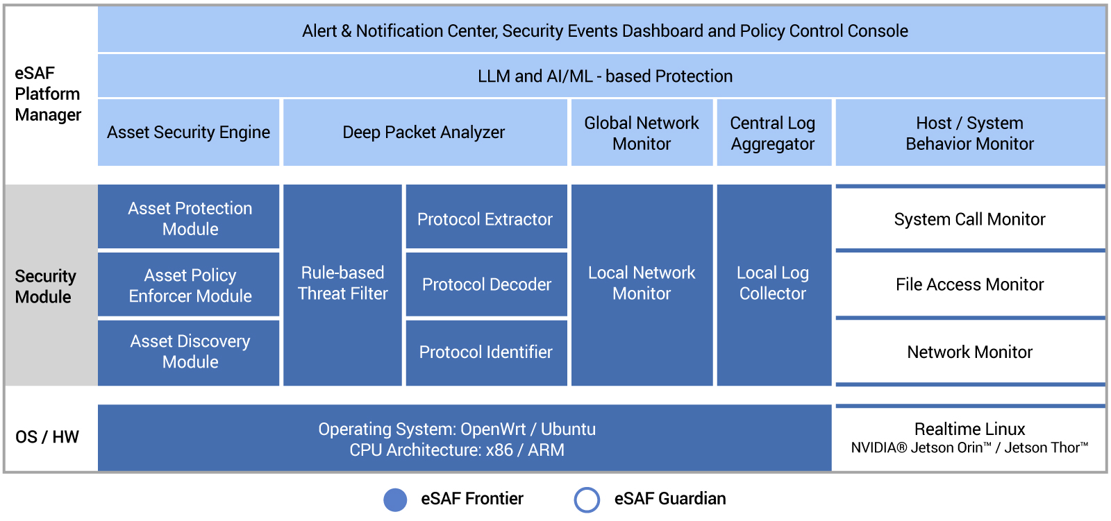 System Architecture